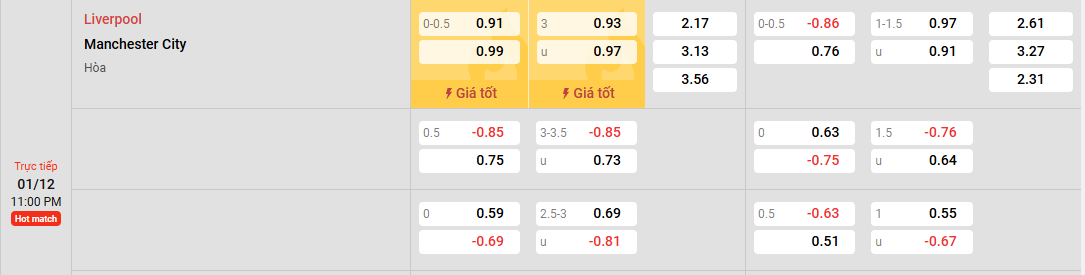 Soi kèo nhà cái Liverpool vs Manchester City